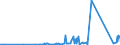 KN 7008 /Exporte /Einheit = Preise (Euro/Tonne) /Partnerland: S.tome /Meldeland: Eur27_2020 /7008:Isolierverglasungen, Mehrschichtig