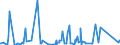 KN 7008 /Exporte /Einheit = Preise (Euro/Tonne) /Partnerland: Gabun /Meldeland: Eur27_2020 /7008:Isolierverglasungen, Mehrschichtig