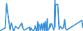 KN 7008 /Exporte /Einheit = Preise (Euro/Tonne) /Partnerland: Kongo /Meldeland: Eur27_2020 /7008:Isolierverglasungen, Mehrschichtig