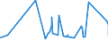 KN 7008 /Exporte /Einheit = Preise (Euro/Tonne) /Partnerland: Dem. Rep. Kongo /Meldeland: Eur27_2020 /7008:Isolierverglasungen, Mehrschichtig