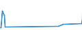 KN 7008 /Exporte /Einheit = Preise (Euro/Tonne) /Partnerland: Ruanda /Meldeland: Europäische Union /7008:Isolierverglasungen, Mehrschichtig