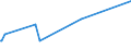 KN 7008 /Exporte /Einheit = Preise (Euro/Tonne) /Partnerland: Burundi /Meldeland: Europäische Union /7008:Isolierverglasungen, Mehrschichtig