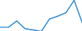 KN 70099100 /Exporte /Einheit = Preise (Euro/Tonne) /Partnerland: Belgien/Luxemburg /Meldeland: Eur27 /70099100:Spiegel aus Glas, Ungerahmt (Ausg. Rückspiegel für Fahrzeuge, Optische Spiegel, Optisch Bearbeitet Sowie Spiegel, > 100 Jahre Alt)