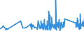 KN 70099100 /Exporte /Einheit = Preise (Euro/Tonne) /Partnerland: Ceuta /Meldeland: Eur27_2020 /70099100:Spiegel aus Glas, Ungerahmt (Ausg. Rückspiegel für Fahrzeuge, Optische Spiegel, Optisch Bearbeitet Sowie Spiegel, > 100 Jahre Alt)