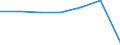 KN 70099100 /Exporte /Einheit = Preise (Euro/Tonne) /Partnerland: Schweiz /Meldeland: Eur27 /70099100:Spiegel aus Glas, Ungerahmt (Ausg. Rückspiegel für Fahrzeuge, Optische Spiegel, Optisch Bearbeitet Sowie Spiegel, > 100 Jahre Alt)