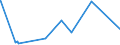 KN 70099100 /Exporte /Einheit = Preise (Euro/Tonne) /Partnerland: San Marino /Meldeland: Eur27_2020 /70099100:Spiegel aus Glas, Ungerahmt (Ausg. Rückspiegel für Fahrzeuge, Optische Spiegel, Optisch Bearbeitet Sowie Spiegel, > 100 Jahre Alt)