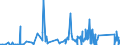 KN 70099100 /Exporte /Einheit = Preise (Euro/Tonne) /Partnerland: Usbekistan /Meldeland: Eur27_2020 /70099100:Spiegel aus Glas, Ungerahmt (Ausg. Rückspiegel für Fahrzeuge, Optische Spiegel, Optisch Bearbeitet Sowie Spiegel, > 100 Jahre Alt)