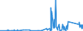 KN 70099100 /Exporte /Einheit = Preise (Euro/Tonne) /Partnerland: Kirgistan /Meldeland: Eur27_2020 /70099100:Spiegel aus Glas, Ungerahmt (Ausg. Rückspiegel für Fahrzeuge, Optische Spiegel, Optisch Bearbeitet Sowie Spiegel, > 100 Jahre Alt)