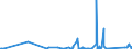 KN 70099100 /Exporte /Einheit = Preise (Euro/Tonne) /Partnerland: Mauretanien /Meldeland: Eur27_2020 /70099100:Spiegel aus Glas, Ungerahmt (Ausg. Rückspiegel für Fahrzeuge, Optische Spiegel, Optisch Bearbeitet Sowie Spiegel, > 100 Jahre Alt)