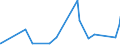 KN 70099100 /Exporte /Einheit = Preise (Euro/Tonne) /Partnerland: Sierra Leone /Meldeland: Eur27_2020 /70099100:Spiegel aus Glas, Ungerahmt (Ausg. Rückspiegel für Fahrzeuge, Optische Spiegel, Optisch Bearbeitet Sowie Spiegel, > 100 Jahre Alt)