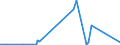 KN 70099100 /Exporte /Einheit = Preise (Euro/Tonne) /Partnerland: Liberia /Meldeland: Eur27_2020 /70099100:Spiegel aus Glas, Ungerahmt (Ausg. Rückspiegel für Fahrzeuge, Optische Spiegel, Optisch Bearbeitet Sowie Spiegel, > 100 Jahre Alt)