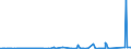 KN 70099100 /Exporte /Einheit = Preise (Euro/Tonne) /Partnerland: Benin /Meldeland: Eur27_2020 /70099100:Spiegel aus Glas, Ungerahmt (Ausg. Rückspiegel für Fahrzeuge, Optische Spiegel, Optisch Bearbeitet Sowie Spiegel, > 100 Jahre Alt)