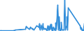 KN 70099100 /Exporte /Einheit = Preise (Euro/Tonne) /Partnerland: Aequat.guin. /Meldeland: Eur27_2020 /70099100:Spiegel aus Glas, Ungerahmt (Ausg. Rückspiegel für Fahrzeuge, Optische Spiegel, Optisch Bearbeitet Sowie Spiegel, > 100 Jahre Alt)