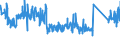 KN 70099200 /Exporte /Einheit = Preise (Euro/Tonne) /Partnerland: Ver.koenigreich /Meldeland: Eur27_2020 /70099200:Spiegel aus Glas, Gerahmt (Ausg. Rückspiegel für Fahrzeuge, Optische Spiegel, Optisch Bearbeitet Sowie Spiegel, > 100 Jahre Alt)