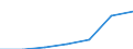 KN 70099200 /Exporte /Einheit = Preise (Euro/Tonne) /Partnerland: Schweiz /Meldeland: Eur27 /70099200:Spiegel aus Glas, Gerahmt (Ausg. Rückspiegel für Fahrzeuge, Optische Spiegel, Optisch Bearbeitet Sowie Spiegel, > 100 Jahre Alt)