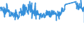 KN 70099200 /Exporte /Einheit = Preise (Euro/Tonne) /Partnerland: Oesterreich /Meldeland: Eur27_2020 /70099200:Spiegel aus Glas, Gerahmt (Ausg. Rückspiegel für Fahrzeuge, Optische Spiegel, Optisch Bearbeitet Sowie Spiegel, > 100 Jahre Alt)