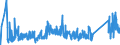 KN 70099200 /Exporte /Einheit = Preise (Euro/Tonne) /Partnerland: Weissrussland /Meldeland: Eur27_2020 /70099200:Spiegel aus Glas, Gerahmt (Ausg. Rückspiegel für Fahrzeuge, Optische Spiegel, Optisch Bearbeitet Sowie Spiegel, > 100 Jahre Alt)