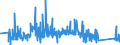 KN 70099200 /Exporte /Einheit = Preise (Euro/Tonne) /Partnerland: Moldau /Meldeland: Eur27_2020 /70099200:Spiegel aus Glas, Gerahmt (Ausg. Rückspiegel für Fahrzeuge, Optische Spiegel, Optisch Bearbeitet Sowie Spiegel, > 100 Jahre Alt)