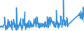 KN 70099200 /Exporte /Einheit = Preise (Euro/Tonne) /Partnerland: Kasachstan /Meldeland: Eur27_2020 /70099200:Spiegel aus Glas, Gerahmt (Ausg. Rückspiegel für Fahrzeuge, Optische Spiegel, Optisch Bearbeitet Sowie Spiegel, > 100 Jahre Alt)