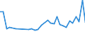 KN 70099200 /Exporte /Einheit = Preise (Euro/Tonne) /Partnerland: Serb.-mont. /Meldeland: Eur15 /70099200:Spiegel aus Glas, Gerahmt (Ausg. Rückspiegel für Fahrzeuge, Optische Spiegel, Optisch Bearbeitet Sowie Spiegel, > 100 Jahre Alt)