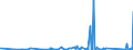 KN 70099200 /Exporte /Einheit = Preise (Euro/Tonne) /Partnerland: Benin /Meldeland: Eur27_2020 /70099200:Spiegel aus Glas, Gerahmt (Ausg. Rückspiegel für Fahrzeuge, Optische Spiegel, Optisch Bearbeitet Sowie Spiegel, > 100 Jahre Alt)