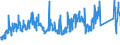 KN 7009 /Exporte /Einheit = Preise (Euro/Tonne) /Partnerland: Spanien /Meldeland: Eur27_2020 /7009:Spiegel aus Glas, Auch Gerahmt, Einschl. Rückspiegel (Ausg. Optische Spiegel, Optisch Bearbeitet Sowie Spiegel, > 100 Jahre Alt)