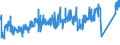 KN 7009 /Exporte /Einheit = Preise (Euro/Tonne) /Partnerland: Belgien /Meldeland: Eur27_2020 /7009:Spiegel aus Glas, Auch Gerahmt, Einschl. Rückspiegel (Ausg. Optische Spiegel, Optisch Bearbeitet Sowie Spiegel, > 100 Jahre Alt)