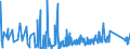 KN 7009 /Exporte /Einheit = Preise (Euro/Tonne) /Partnerland: Gibraltar /Meldeland: Eur27_2020 /7009:Spiegel aus Glas, Auch Gerahmt, Einschl. Rückspiegel (Ausg. Optische Spiegel, Optisch Bearbeitet Sowie Spiegel, > 100 Jahre Alt)