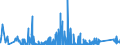 KN 7009 /Exporte /Einheit = Preise (Euro/Tonne) /Partnerland: Georgien /Meldeland: Eur27_2020 /7009:Spiegel aus Glas, Auch Gerahmt, Einschl. Rückspiegel (Ausg. Optische Spiegel, Optisch Bearbeitet Sowie Spiegel, > 100 Jahre Alt)