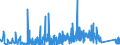 KN 7009 /Exporte /Einheit = Preise (Euro/Tonne) /Partnerland: Aserbaidschan /Meldeland: Eur27_2020 /7009:Spiegel aus Glas, Auch Gerahmt, Einschl. Rückspiegel (Ausg. Optische Spiegel, Optisch Bearbeitet Sowie Spiegel, > 100 Jahre Alt)