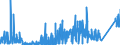 KN 7009 /Exporte /Einheit = Preise (Euro/Tonne) /Partnerland: Kasachstan /Meldeland: Eur27_2020 /7009:Spiegel aus Glas, Auch Gerahmt, Einschl. Rückspiegel (Ausg. Optische Spiegel, Optisch Bearbeitet Sowie Spiegel, > 100 Jahre Alt)