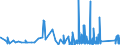 KN 7009 /Exporte /Einheit = Preise (Euro/Tonne) /Partnerland: Mauretanien /Meldeland: Eur27_2020 /7009:Spiegel aus Glas, Auch Gerahmt, Einschl. Rückspiegel (Ausg. Optische Spiegel, Optisch Bearbeitet Sowie Spiegel, > 100 Jahre Alt)