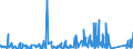 KN 7009 /Exporte /Einheit = Preise (Euro/Tonne) /Partnerland: S.tome /Meldeland: Eur27_2020 /7009:Spiegel aus Glas, Auch Gerahmt, Einschl. Rückspiegel (Ausg. Optische Spiegel, Optisch Bearbeitet Sowie Spiegel, > 100 Jahre Alt)