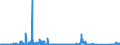 KN 70101000 /Exporte /Einheit = Preise (Euro/Bes. Maßeinheiten) /Partnerland: Irland /Meldeland: Eur27_2020 /70101000:Ampullen aus Glas