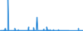 KN 70101000 /Exporte /Einheit = Preise (Euro/Bes. Maßeinheiten) /Partnerland: Norwegen /Meldeland: Eur27_2020 /70101000:Ampullen aus Glas