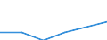 KN 70101000 /Exporte /Einheit = Preise (Euro/Tonne) /Partnerland: Schweiz /Meldeland: Eur27 /70101000:Ampullen aus Glas