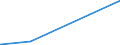 KN 70101000 /Exporte /Einheit = Preise (Euro/Bes. Maßeinheiten) /Partnerland: Faeroeer Inseln /Meldeland: Eur15 /70101000:Ampullen aus Glas