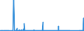 KN 70101000 /Exporte /Einheit = Preise (Euro/Bes. Maßeinheiten) /Partnerland: Litauen /Meldeland: Eur27_2020 /70101000:Ampullen aus Glas