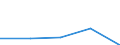 KN 70101000 /Exporte /Einheit = Preise (Euro/Tonne) /Partnerland: Sowjetunion /Meldeland: Eur27 /70101000:Ampullen aus Glas