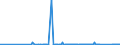 CN 70101000 /Exports /Unit = Prices (Euro/suppl. units) /Partner: Belarus /Reporter: Eur27_2020 /70101000:Glass Ampoules
