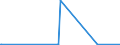 KN 70101000 /Exporte /Einheit = Preise (Euro/Bes. Maßeinheiten) /Partnerland: Aserbaidschan /Meldeland: Eur27_2020 /70101000:Ampullen aus Glas