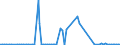 KN 70101000 /Exporte /Einheit = Preise (Euro/Bes. Maßeinheiten) /Partnerland: Serb.-mont. /Meldeland: Eur15 /70101000:Ampullen aus Glas