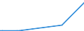 KN 70101000 /Exporte /Einheit = Preise (Euro/Bes. Maßeinheiten) /Partnerland: Montenegro /Meldeland: Eur28 /70101000:Ampullen aus Glas