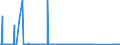 KN 70101000 /Exporte /Einheit = Preise (Euro/Bes. Maßeinheiten) /Partnerland: Serbien /Meldeland: Eur27_2020 /70101000:Ampullen aus Glas