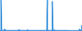 CN 70101000 /Exports /Unit = Prices (Euro/suppl. units) /Partner: Algeria /Reporter: Eur27_2020 /70101000:Glass Ampoules