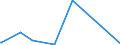 KN 70101000 /Exporte /Einheit = Preise (Euro/Bes. Maßeinheiten) /Partnerland: Mali /Meldeland: Europäische Union /70101000:Ampullen aus Glas