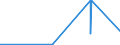 KN 70101000 /Exporte /Einheit = Preise (Euro/Bes. Maßeinheiten) /Partnerland: Sierra Leone /Meldeland: Eur27_2020 /70101000:Ampullen aus Glas