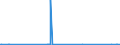 KN 70101000 /Exporte /Einheit = Preise (Euro/Bes. Maßeinheiten) /Partnerland: Ghana /Meldeland: Europäische Union /70101000:Ampullen aus Glas