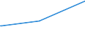 KN 70101000 /Exporte /Einheit = Preise (Euro/Bes. Maßeinheiten) /Partnerland: Zentralaf.republik /Meldeland: Eur27_2020 /70101000:Ampullen aus Glas