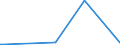 KN 70101000 /Exporte /Einheit = Preise (Euro/Bes. Maßeinheiten) /Partnerland: Ruanda /Meldeland: Eur27_2020 /70101000:Ampullen aus Glas